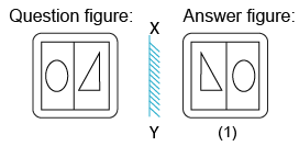 Solved mirror image questions, concept of Mirror images, general aptitude, Mirror image questin answers, Previous solved papers, clock based Mirror image, figure based Mirror image, alpha numeric Mirror image, alphabet Mirror image,number based Mirror image, mirror reflections, mirror inversion